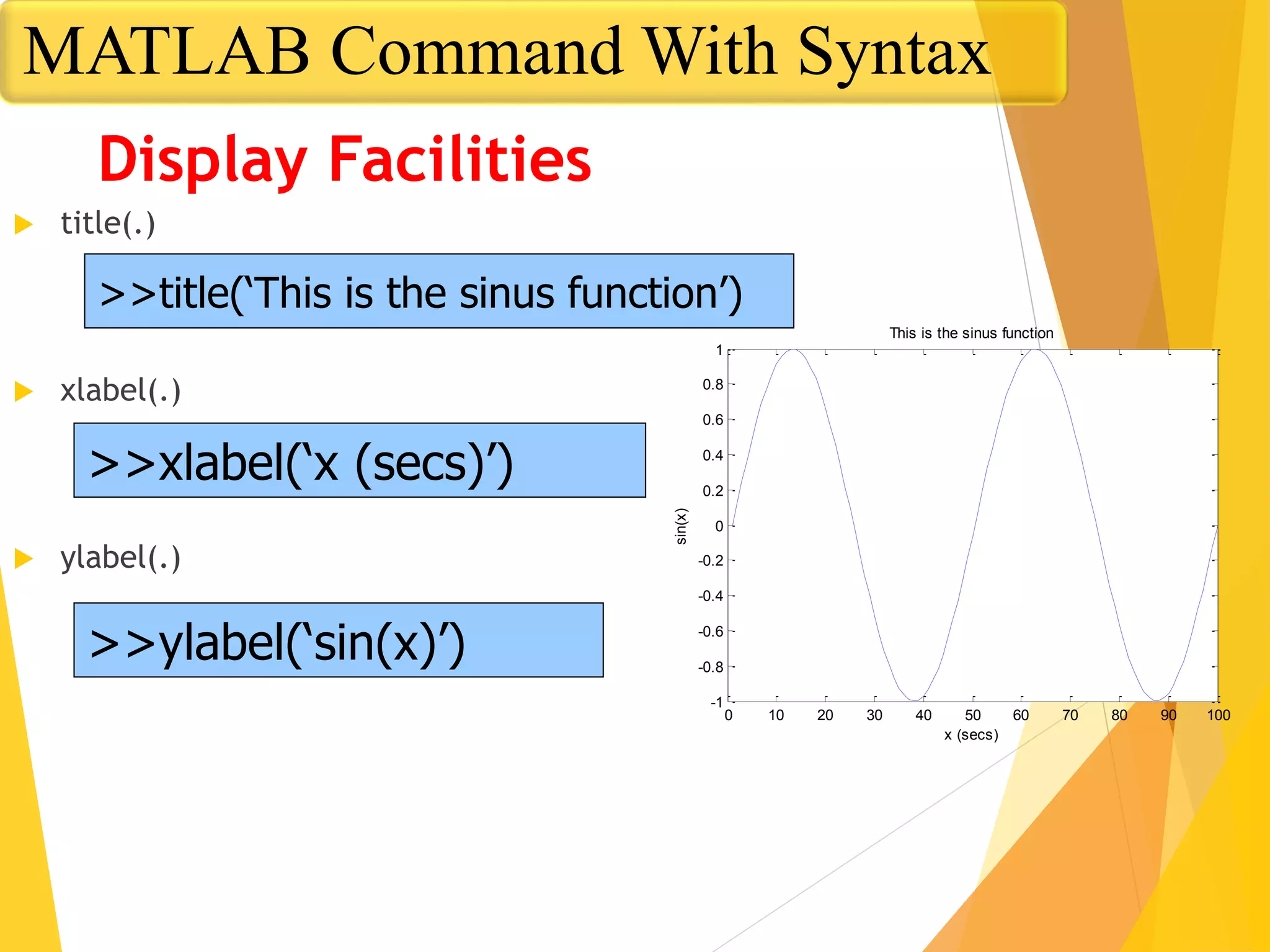 Display Facilities
 title(.)
 xlabel(.)
 ylabel(.)
>>title(‘This is the sinus function’)
>>xlabel(‘x (secs)’)
>>ylabel(‘sin(x)’)
0 10 20 30 40 50 60 70 80 90 100
-1
-0.8
-0.6
-0.4
-0.2
0
0.2
0.4
0.6
0.8
1
This is the sinus function
x (secs)
sin(x)
MATLAB Command With Syntax
 