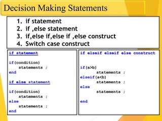 Decision Making Statements
1. if statement
2. if ,else statement
3. if,else if,else if ,else construct
4. Switch case construct
if statement
if(condition)
statements ;
end
if else statement
if(condition)
statements ;
else
statements ;
end
if elseif elseif else construct
if(a>b)
statements ;
elseif(a<b)
statements ;
else
statements ;
end
 