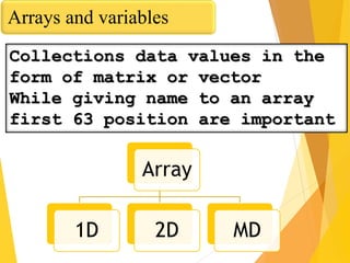 Arrays and variables
Collections data values in the
form of matrix or vector
While giving name to an array
first 63 position are important
Array
1D 2D MD
 