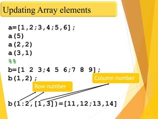 Updating Array elements
a=[1,2;3,4;5,6];
a(5)
a(2,2)
a(3,1)
%%
b=[1 2 3;4 5 6;7 8 9];
b(1,2);
b(1:2,[1,3])=[11,12;13,14]
Row number
Column number
 