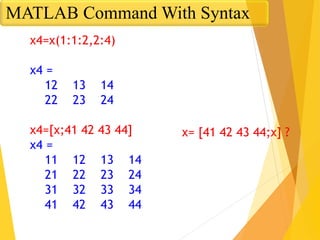 x4=x(1:1:2,2:4)
x4 =
12 13 14
22 23 24
x4=[x;41 42 43 44]
x4 =
11 12 13 14
21 22 23 24
31 32 33 34
41 42 43 44
x= [41 42 43 44;x] ?
MATLAB Command With Syntax
 