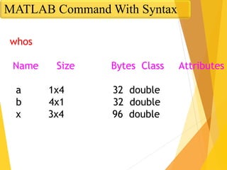 whos
Name Size Bytes Class Attributes
a 1x4 32 double
b 4x1 32 double
x 3x4 96 double
MATLAB Command With Syntax
 