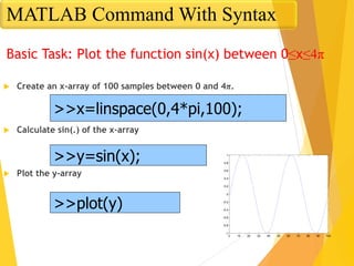 Basic Task: Plot the function sin(x) between 0≤x≤4π
 Create an x-array of 100 samples between 0 and 4π.
 Calculate sin(.) of the x-array
 Plot the y-array
>>x=linspace(0,4*pi,100);
>>y=sin(x);
>>plot(y)
0 10 20 30 40 50 60 70 80 90 100
-1
-0.8
-0.6
-0.4
-0.2
0
0.2
0.4
0.6
0.8
1
MATLAB Command With Syntax
 
