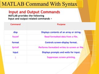 Command Purpose
disp Displays contents of an array or string.
fscanf Read formatted data from a file.
format Controls screen-display format.
fprintf Performs formatted writes to screen or file.
input Displays prompts and waits for input.
; Suppresses screen printing.
Input and Output Commands
MATLAB provides the following
Input and output related commands −
MATLAB Command With Syntax
 