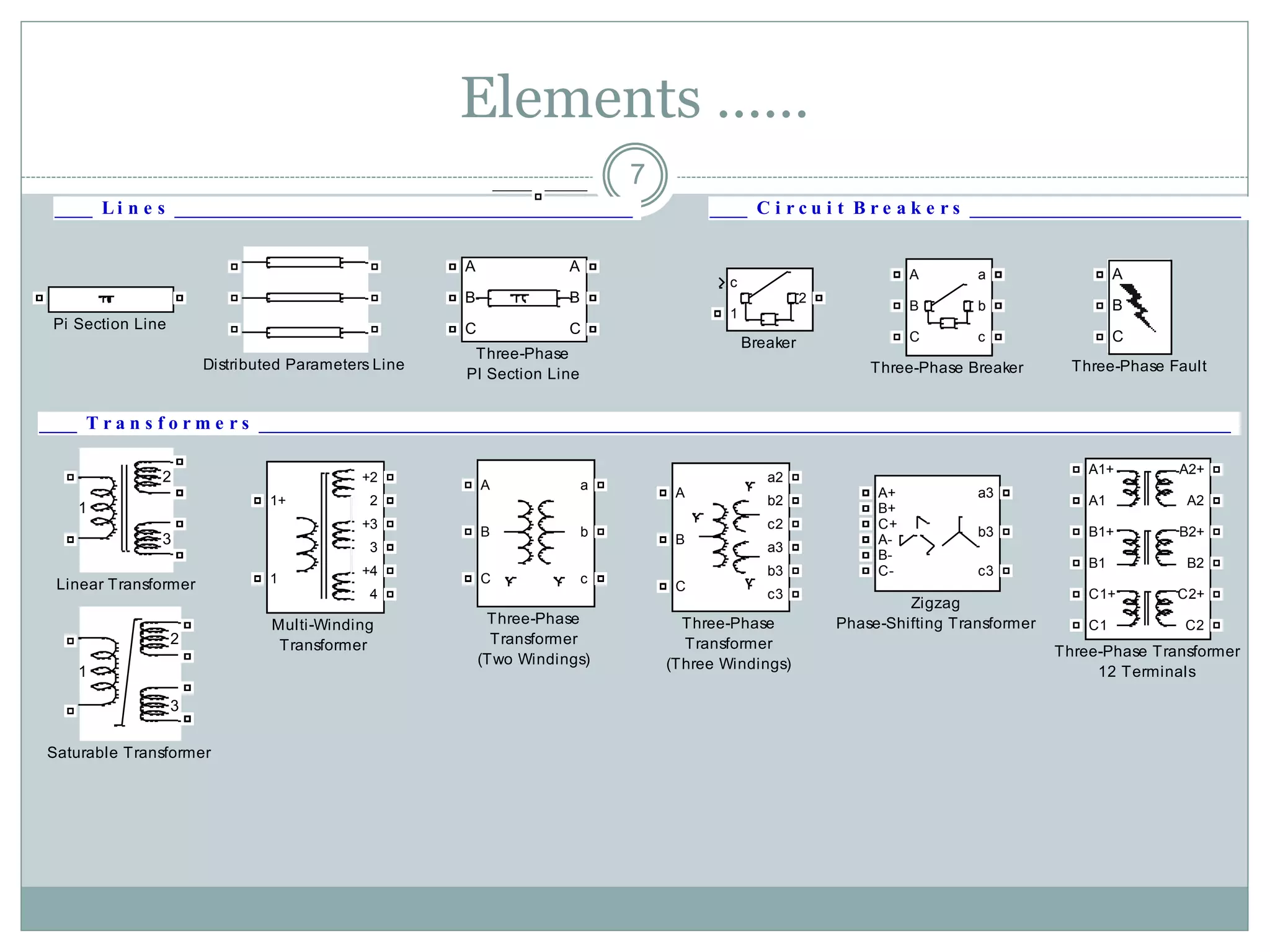 Matlab simpowersystem | PPT