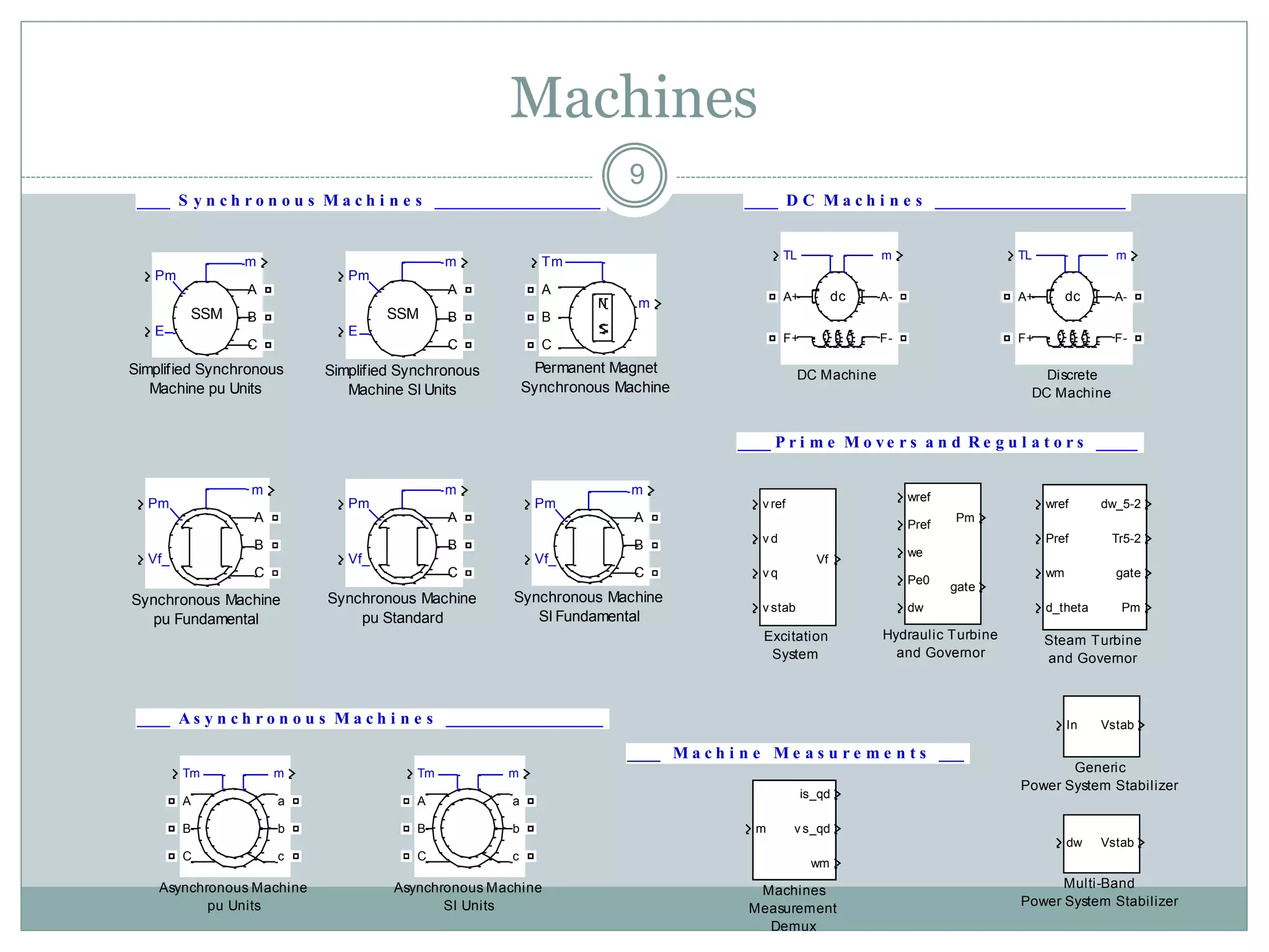 Matlab simpowersystem | PPT