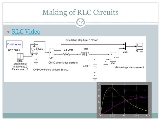 Matlab simpowersystem | PPT