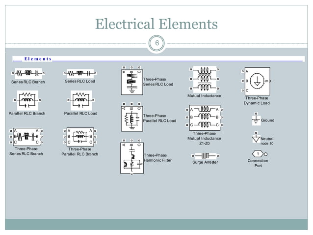 Matlab simpowersystem | PPT
