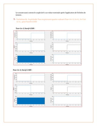 Le courant aussi commele couple de 0 a sa valeur nominale après l’application de l’échelon de
tension .
7- Variation de la période Tsw en prenant quatre valeurs Tsw=1e-3, 1e-4 , 1e-5 et
1e-6, pourVaref=150V
Tsw=1e-3,Varef=150V :
Tsw=1e-4,Varef=150V :
 