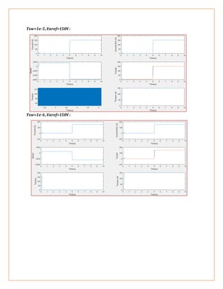 Tsw=1e-5,Varef=150V :
Tsw=1e-6,Varef=150V :
 