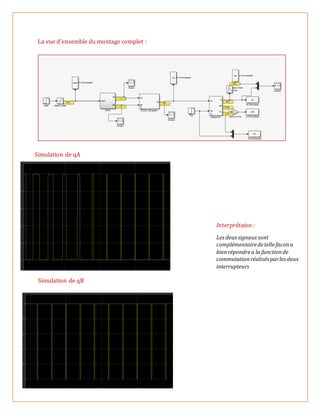 La vue d’ensemble du montage complet :
Simulation de qA
Interprétaion :
Les deuxsignauxsont
complémentairedetellefacona
bienrépondrea la functionde
commutationréalisésparlesdeux
interrupteurs
Simulation de qB
 