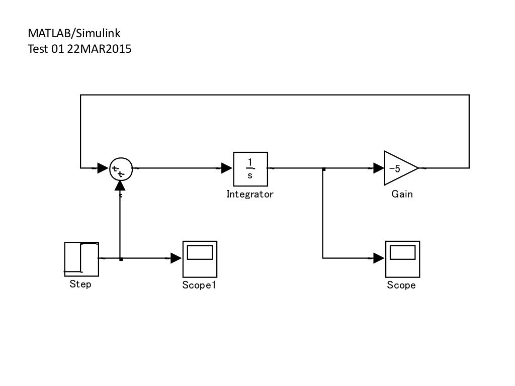 Модель matlab + simulink системы управления двигателем. Матлаб усилитель симулинк. Моделирование подвески матлаб. Моделирование системы управления simulink. Система matlab simulink.