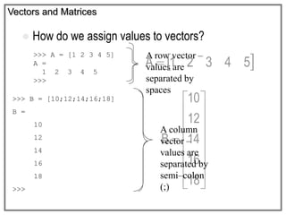 Vectors and Matrices

















18
16
14
12
10
B
 How do we assign values to vectors?
>>> A = [1 2 3 4 5]
A =
1 2 3 4 5
>>>
>>> B = [10;12;14;16;18]
B =
10
12
14
16
18
>>>
A row vector –
values are
separated by
spaces
A column
vector –
values are
separated by
semi–colon
(;)
 
5
4
3
2
1
A 
 