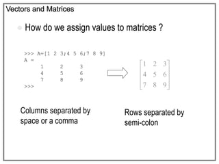 Vectors and Matrices
 How do we assign values to matrices ?
Columns separated by
space or a comma
Rows separated by
semi-colon
>>> A=[1 2 3;4 5 6;7 8 9]
A =
1 2 3
4 5 6
7 8 9
>>> 









9
8
7
6
5
4
3
2
1
 