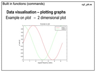 Built in functions (commands)
Data visualisation – plotting graphs
0 1 2 3 4 5 6 7
-1
-0.8
-0.6
-0.4
-0.2
0
0.2
0.4
0.6
0.8
1
angular frequency (rad/s)
y1
and
y2
Example on plot
sin(x)
cos(x)
Example on plot – 2 dimensional plot
eg1_plt.m
 