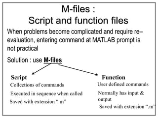 Solution : use M-files
M-files :
Script and function files
When problems become complicated and require re–
evaluation, entering command at MATLAB prompt is
not practical
Collections of commands
Executed in sequence when called
Saved with extension “.m”
Script Function
User defined commands
Normally has input &
output
Saved with extension “.m”
 