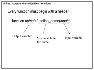 Every function must begin with a header:
M-files : script and function files (function)
function output=function_name(inputs)
Output variable
Must match the
file name
input variable
 