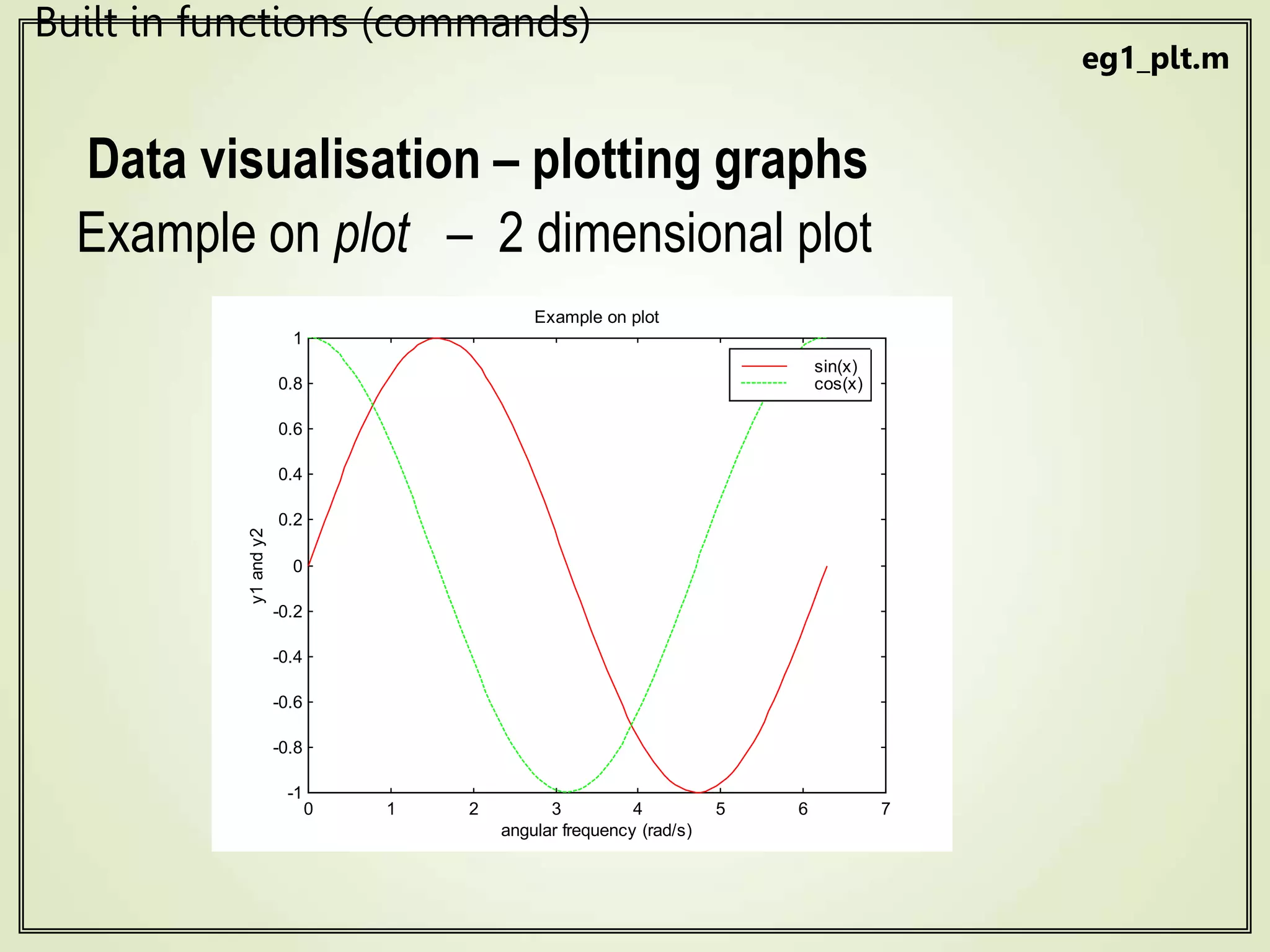 Matlab_Simulink_Tutorial.ppt