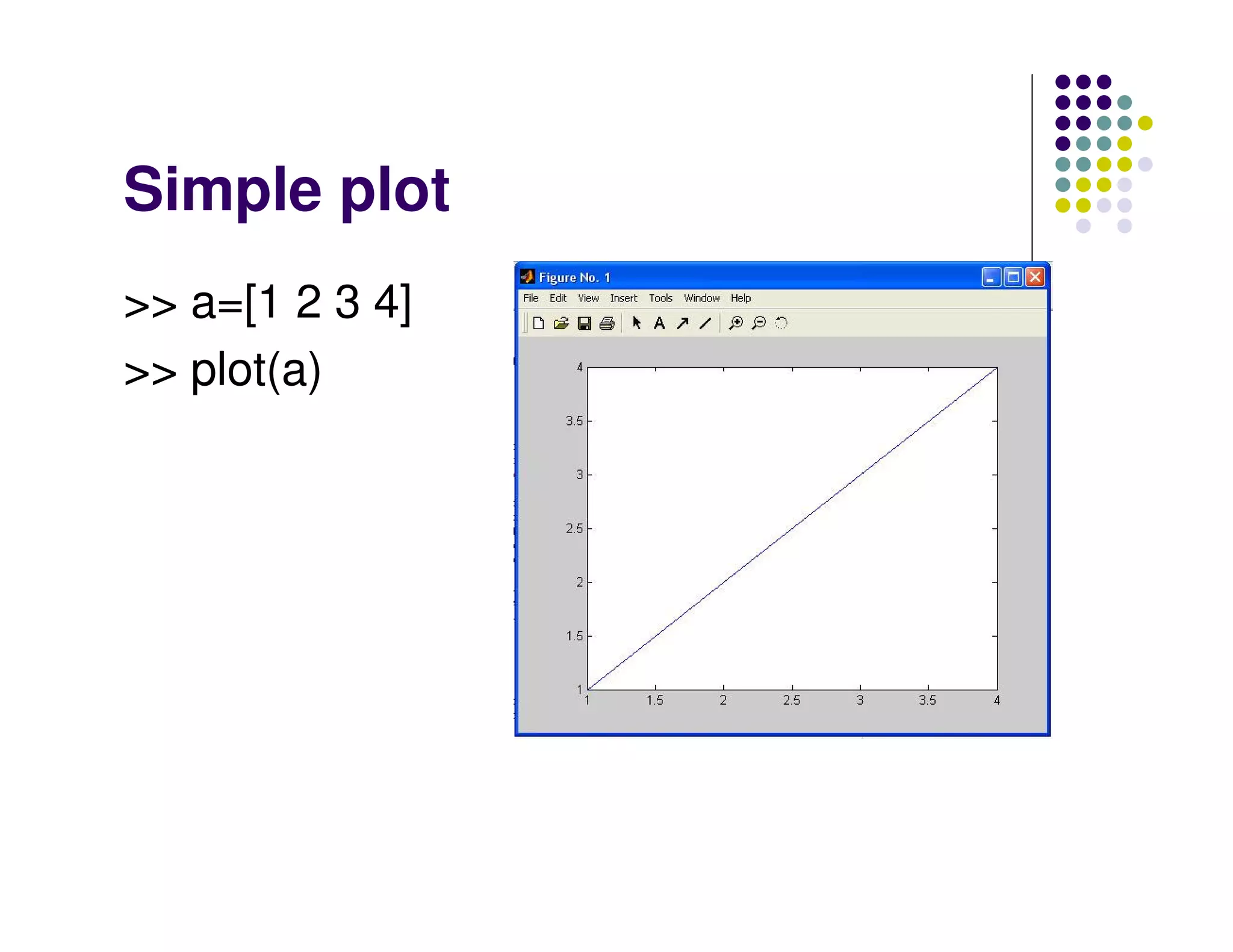 Simple plot >> a=[1 2 3 4] >> plot(a) 