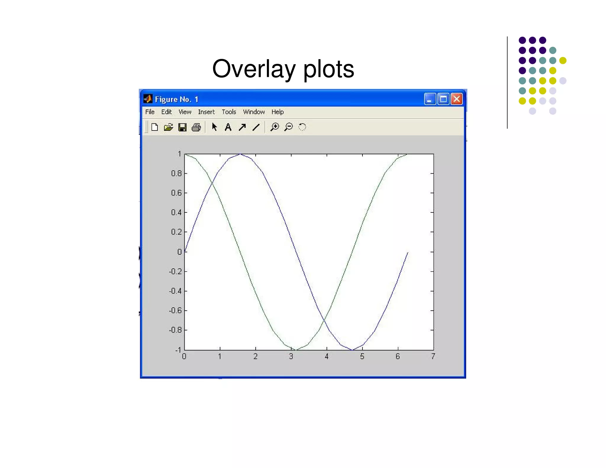 Overlay plots 