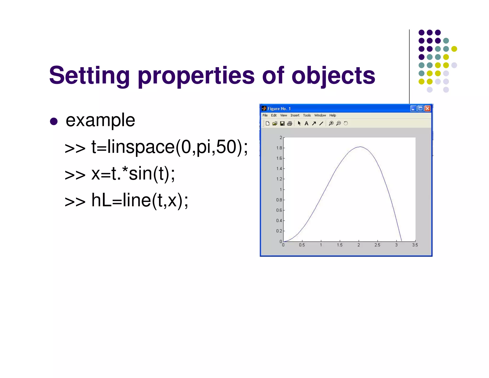 Setting properties of objects example >> t=linspace(0,pi,50); >> x=t.*sin(t); >> hL=line(t,x); 