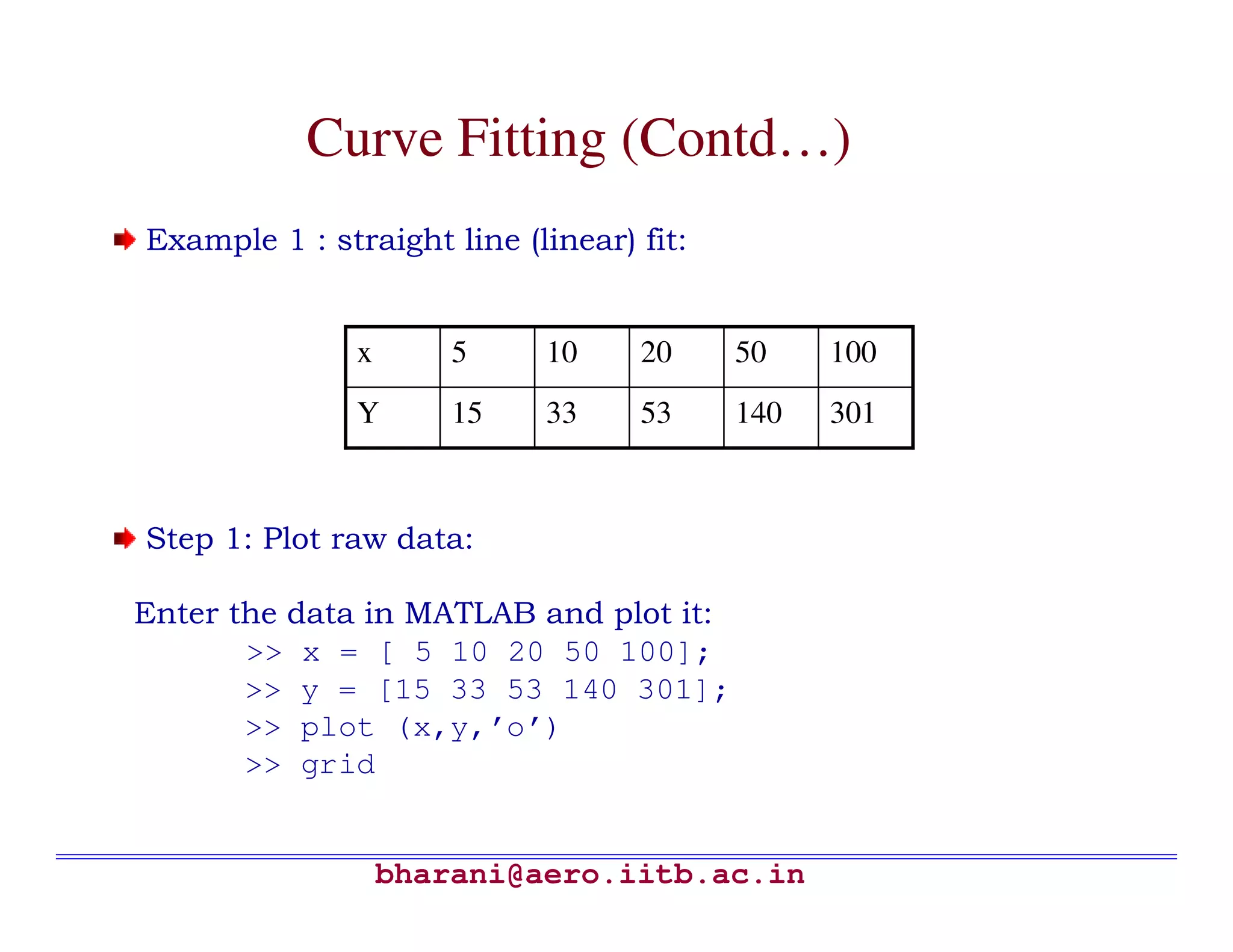 bharani@aero.iitb.ac.in Curve Fitting (Contd…) Example 1 : straight line (linear) fit: Step 1: Plot raw data: Enter the data in MATLAB and plot it: >> x = [ 5 10 20 50 100]; >> y = [15 33 53 140 301]; >> plot (x,y,’o’) >> grid 301140533315Y 1005020105x 