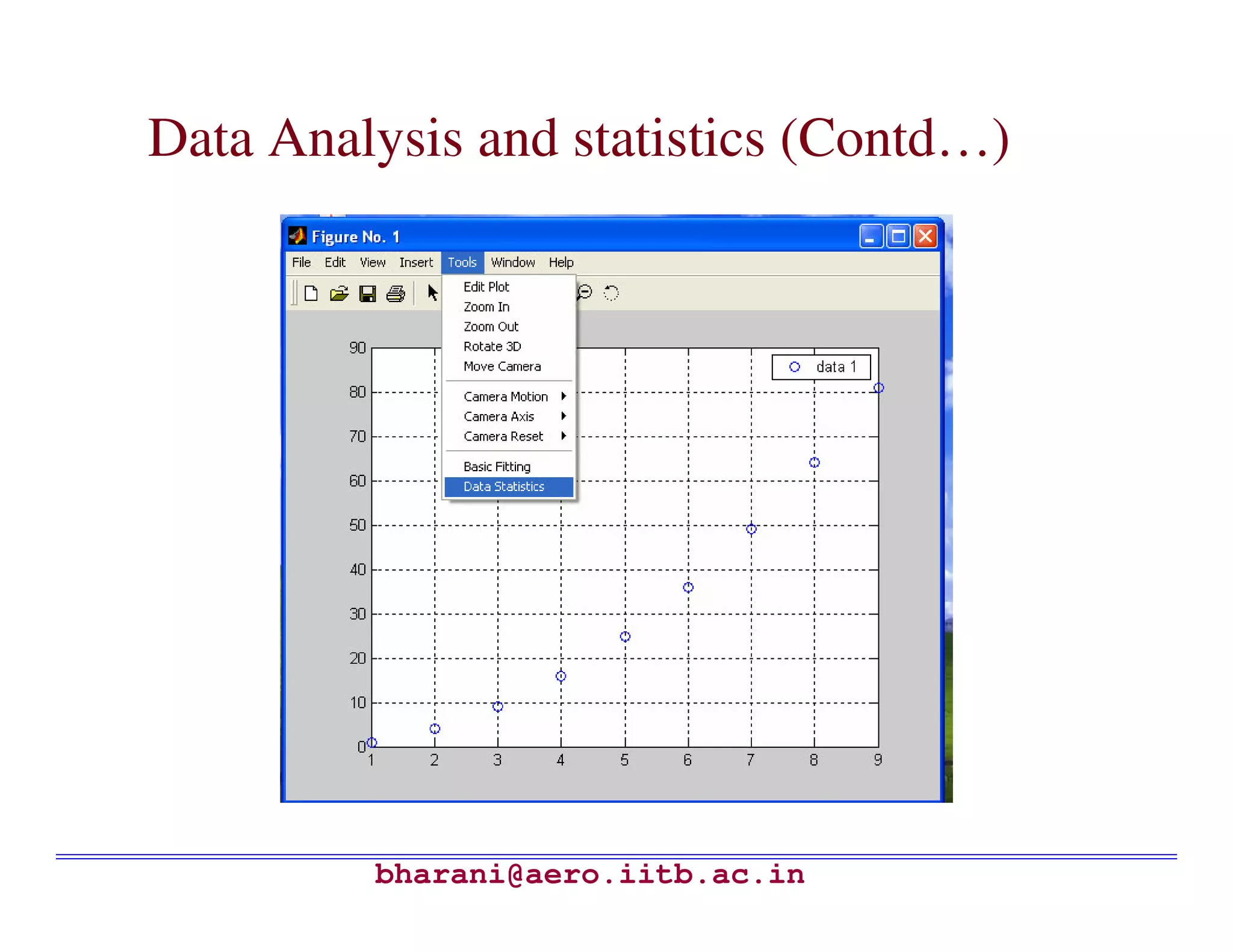 bharani@aero.iitb.ac.in Data Analysis and statistics (Contd…) 