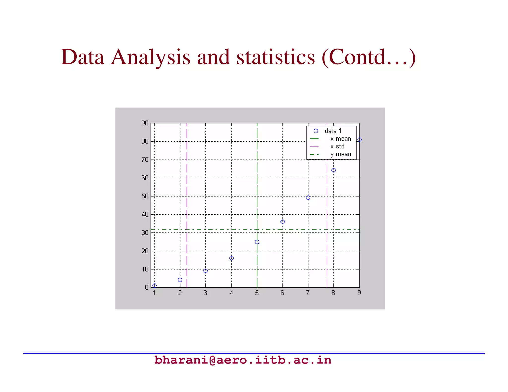 bharani@aero.iitb.ac.in Data Analysis and statistics (Contd…) 