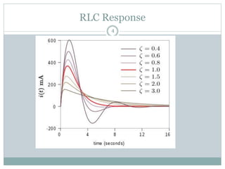 RLC Response
4
 