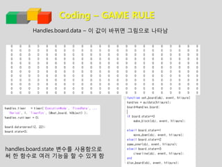 Coding – GAME RULE
Handles.board.data – 이 값이 바뀌면 그림으로 나타남
handles.board.state 변수를 사용함으로
써 한 함수로 여러 기능을 할 수 있게 함
 