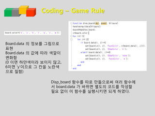 Coding – Game Rule
Board.data 의 정보를 그림으로
표현
Board.data 의 값에 따라 색깔이
변화함
(0 이면 하얀색이라 보이지 않고,
6이면 ‘y’이므로 그 칸을 노란색
으로 칠함)
Disp_board 함수를 따로 만듦으로써 여러 함수에
서 board.data 가 바뀌면 별도의 코드를 작성할
필요 없이 이 함수를 실행시키면 되게 하였다.
 