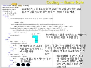 Coding – Game Rule
(코드가 길고 반복적이라 일부
만 가져옴)
Board.ry가 1 즉, block 이 맨 아래칸에 있을 경우에는 아래
칸과 비교를 시도할 경우 오류가 나므로 if문을 사용
Switch문과 if 문을 반복적으로 사용하여
코드가 길어졌지만, 오류를 줄임.
원리 : 이 함수가 실행됐을 때, 각 세로열
의 가장 맨 아래 블록의 아래에 block이
있다면 이동을 멈추고 board.state가 변
화함
각 세로열의 맨 아래블
록을 알아보기 위해 a1,
a2, a3를 사용
A1=2 A2=0
Board.state 가 2이거나 아
래 버튼을 눌렀을 경우 실
행 – state가 실행가능하면
다시 2번, 불가능하면 3번
으로 이동
 