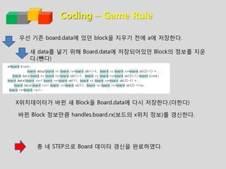 CodingCoding – Game Rule
우선 기존 board.data에 있던 block을 지우기 전에 a에 저장한다.
새 data를 넣기 위해 Board.data에 저장되어있던 Block의 정보를 지운
다.(뺀다)
X위치데이터가 바뀐 새 Block을 Board.data에 다시 저장한다.(더한다)
바뀐 Block 정보만큼 handles.board.rx(보드의 x위치 정보)를 갱신한다.
총 네 STEP으로 Board 데이터 갱신을 완료하였다.
 