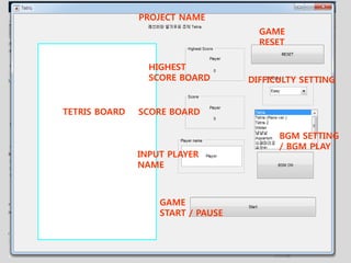 TETRIS BOARD
HIGHEST
SCORE BOARD
SCORE BOARD
INPUT PLAYER
NAME
GAME
START / PAUSE
BGM SETTING
/ BGM PLAY
GAME
RESET
DIFFICULTY SETTING
PROJECT NAME
 