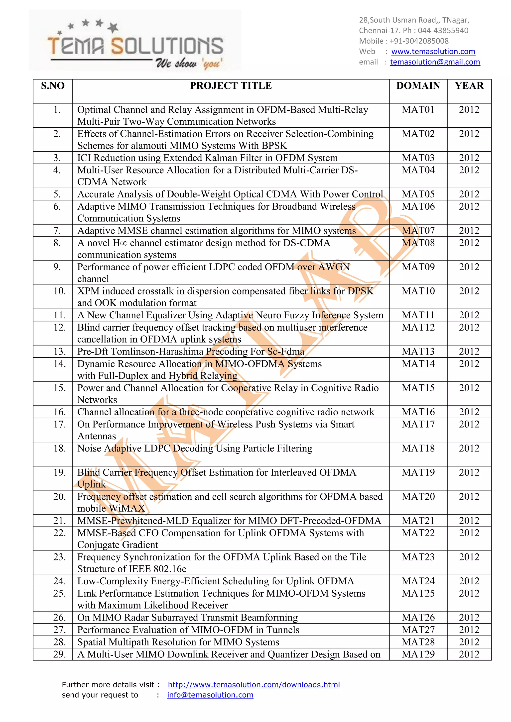 28,South Usman Road,, TNagar,
                                                                                 Chennai-17. Ph : 044-43855940
                                                                                 Mobile : +91-9042085008
                                                                                 Web : www.temasolution.com
                                                                                 email : temasolution@gmail.com

S.NO                                   PROJECT TITLE                                      DOMAIN        YEAR

  1.      Optimal Channel and Relay Assignment in OFDM-Based Multi-Relay                   MAT01         2012
          Multi-Pair Two-Way Communication Networks
  2.      Effects of Channel-Estimation Errors on Receiver Selection-Combining             MAT02         2012
          Schemes for alamouti MIMO Systems With BPSK
  3.      ICI Reduction using Extended Kalman Filter in OFDM System                        MAT03         2012
  4.      Multi-User Resource Allocation for a Distributed Multi-Carrier DS-               MAT04         2012
          CDMA Network
  5.      Accurate Analysis of Double-Weight Optical CDMA With Power Control               MAT05         2012
  6.      Adaptive MIMO Transmission Techniques for Broadband Wireless                     MAT06         2012
          Communication Systems
  7.      Adaptive MMSE channel estimation algorithms for MIMO systems                     MAT07         2012
  8.      A novel H∞ channel estimator design method for DS-CDMA                           MAT08         2012
          communication systems
  9.      Performance of power efficient LDPC coded OFDM over AWGN                         MAT09         2012
          channel
  10.     XPM induced crosstalk in dispersion compensated fiber links for DPSK             MAT10         2012
          and OOK modulation format
  11.     A New Channel Equalizer Using Adaptive Neuro Fuzzy Inference System              MAT11         2012
  12.     Blind carrier frequency offset tracking based on multiuser interference          MAT12         2012
          cancellation in OFDMA uplink systems
  13.     Pre-Dft Tomlinson-Harashima Precoding For Sc-Fdma                                MAT13         2012
  14.     Dynamic Resource Allocation in MIMO-OFDMA Systems                                MAT14         2012
          with Full-Duplex and Hybrid Relaying
  15.     Power and Channel Allocation for Cooperative Relay in Cognitive Radio            MAT15         2012
          Networks
  16.     Channel allocation for a three-node cooperative cognitive radio network          MAT16         2012
  17.     On Performance Improvement of Wireless Push Systems via Smart                    MAT17         2012
          Antennas
  18.     Noise Adaptive LDPC Decoding Using Particle Filtering                            MAT18         2012

  19.     Blind Carrier Frequency Offset Estimation for Interleaved OFDMA                  MAT19         2012
          Uplink
  20.     Frequency offset estimation and cell search algorithms for OFDMA based           MAT20         2012
          mobile WiMAX
  21.     MMSE-Prewhitened-MLD Equalizer for MIMO DFT-Precoded-OFDMA                       MAT21         2012
  22.     MMSE-Based CFO Compensation for Uplink OFDMA Systems with                        MAT22         2012
          Conjugate Gradient
  23.     Frequency Synchronization for the OFDMA Uplink Based on the Tile                 MAT23         2012
          Structure of IEEE 802.16e
  24.     Low-Complexity Energy-Efficient Scheduling for Uplink OFDMA                      MAT24         2012
  25.     Link Performance Estimation Techniques for MIMO-OFDM Systems                     MAT25         2012
          with Maximum Likelihood Receiver
  26.     On MIMO Radar Subarrayed Transmit Beamforming                                    MAT26         2012
  27.     Performance Evaluation of MIMO-OFDM in Tunnels                                   MAT27         2012
  28.     Spatial Multipath Resolution for MIMO Systems                                    MAT28         2012
  29.     A Multi-User MIMO Downlink Receiver and Quantizer Design Based on                MAT29         2012

       Further more details visit : http://www.temasolution.com/downloads.html
       send your request to       : info@temasolution.com
 