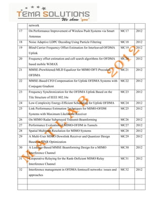 network
17   On Performance Improvement of Wireless Push Systems via Smart      MC17   2012
     Antennas
18   Noise Adaptive LDPC Decoding Using Particle Filtering              MC18   2012
19   Blind Carrier Frequency Offset Estimation for Interleaved OFDMA    MC19   2012
     Uplink
20   Frequency offset estimation and cell search algorithms for OFDMA   MC20   2012
     based mobile WiMAX
21   MMSE-Prewhitened-MLD Equalizer for MIMO DFT-Precoded-              MC21   2012
     OFDMA
22   MMSE-Based CFO Compensation for Uplink OFDMA Systems with          MC22   2012
     Conjugate Gradient
23   Frequency Synchronization for the OFDMA Uplink Based on the        MC23   2012
     Tile Structure of IEEE 802.16e
24   Low-Complexity Energy-Efficient Scheduling for Uplink OFDMA        MC24   2012
25   Link Performance Estimation Techniques for MIMO-OFDM               MC25   2012
     Systems with Maximum Likelihood Receiver
26   On MIMO Radar Subarrayed Transmit Beamforming                      MC26   2012
27   Performance Evaluation of MIMO-OFDM in Tunnels                     MC27   2012
28   Spatial Multipath Resolution for MIMO Systems                      MC28   2012
29   A Multi-User MIMO Downlink Receiver and Quantizer Design           MC29   2012
     Based on SINR Optimization
30   A Leakage-Based MMSE Beamforming Design for a MIMO                 MC30   2012
     Interference Channel
31   Cooperative Relaying for the Rank-Deficient MIMO Relay             MC31   2012
     Interference Channel
32   Interference management in OFDMA femtocell networks: issues and    MC32   2012
     approaches
 
