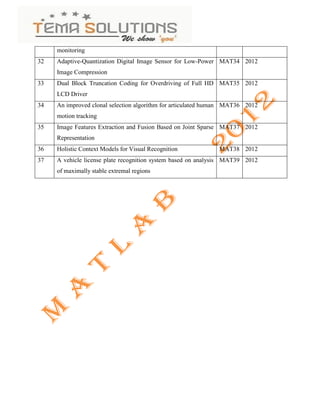 monitoring
32   Adaptive-Quantization Digital Image Sensor for Low-Power MAT34 2012
     Image Compression
33   Dual Block Truncation Coding for Overdriving of Full HD MAT35 2012
     LCD Driver
34   An improved clonal selection algorithm for articulated human MAT36 2012
     motion tracking
35   Image Features Extraction and Fusion Based on Joint Sparse MAT37 2012
     Representation
36   Holistic Context Models for Visual Recognition           MAT38 2012
37   A vehicle license plate recognition system based on analysis MAT39 2012
     of maximally stable extremal regions
 