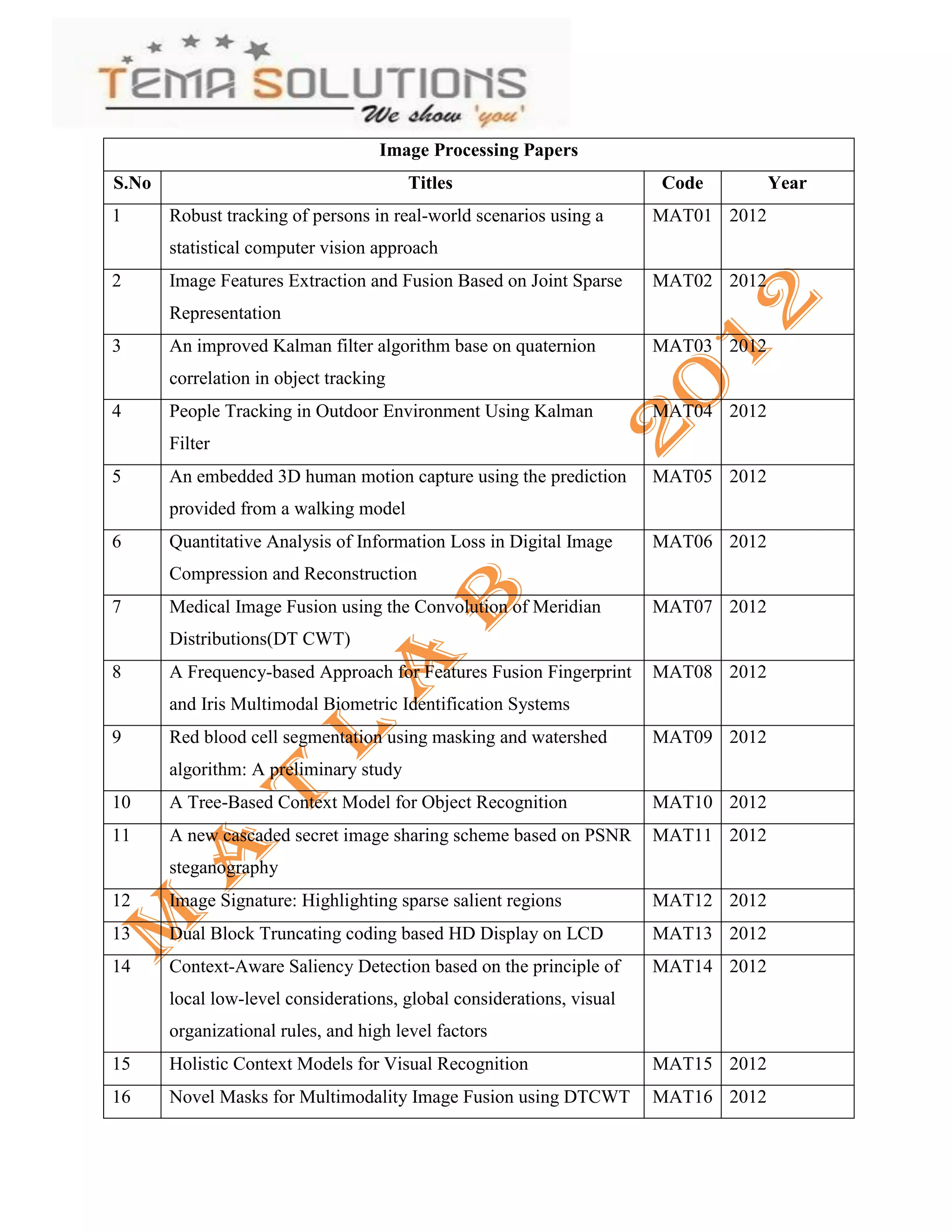 Image Processing Papers
S.No                                    Titles                         Code         Year
1      Robust tracking of persons in real-world scenarios using a      MAT01 2012
       statistical computer vision approach
2      Image Features Extraction and Fusion Based on Joint Sparse      MAT02 2012
       Representation
3      An improved Kalman filter algorithm base on quaternion          MAT03 2012
       correlation in object tracking
4      People Tracking in Outdoor Environment Using Kalman             MAT04 2012
       Filter
5      An embedded 3D human motion capture using the prediction        MAT05 2012
       provided from a walking model
6      Quantitative Analysis of Information Loss in Digital Image      MAT06 2012
       Compression and Reconstruction
7      Medical Image Fusion using the Convolution of Meridian          MAT07 2012
       Distributions(DT CWT)
8      A Frequency-based Approach for Features Fusion Fingerprint      MAT08 2012
       and Iris Multimodal Biometric Identification Systems
9      Red blood cell segmentation using masking and watershed         MAT09 2012
       algorithm: A preliminary study
10     A Tree-Based Context Model for Object Recognition               MAT10 2012
11     A new cascaded secret image sharing scheme based on PSNR        MAT11 2012
       steganography
12     Image Signature: Highlighting sparse salient regions            MAT12 2012
13     Dual Block Truncating coding based HD Display on LCD            MAT13 2012
14     Context-Aware Saliency Detection based on the principle of      MAT14 2012
       local low-level considerations, global considerations, visual
       organizational rules, and high level factors
15     Holistic Context Models for Visual Recognition                  MAT15 2012
16     Novel Masks for Multimodality Image Fusion using DTCWT          MAT16 2012
 