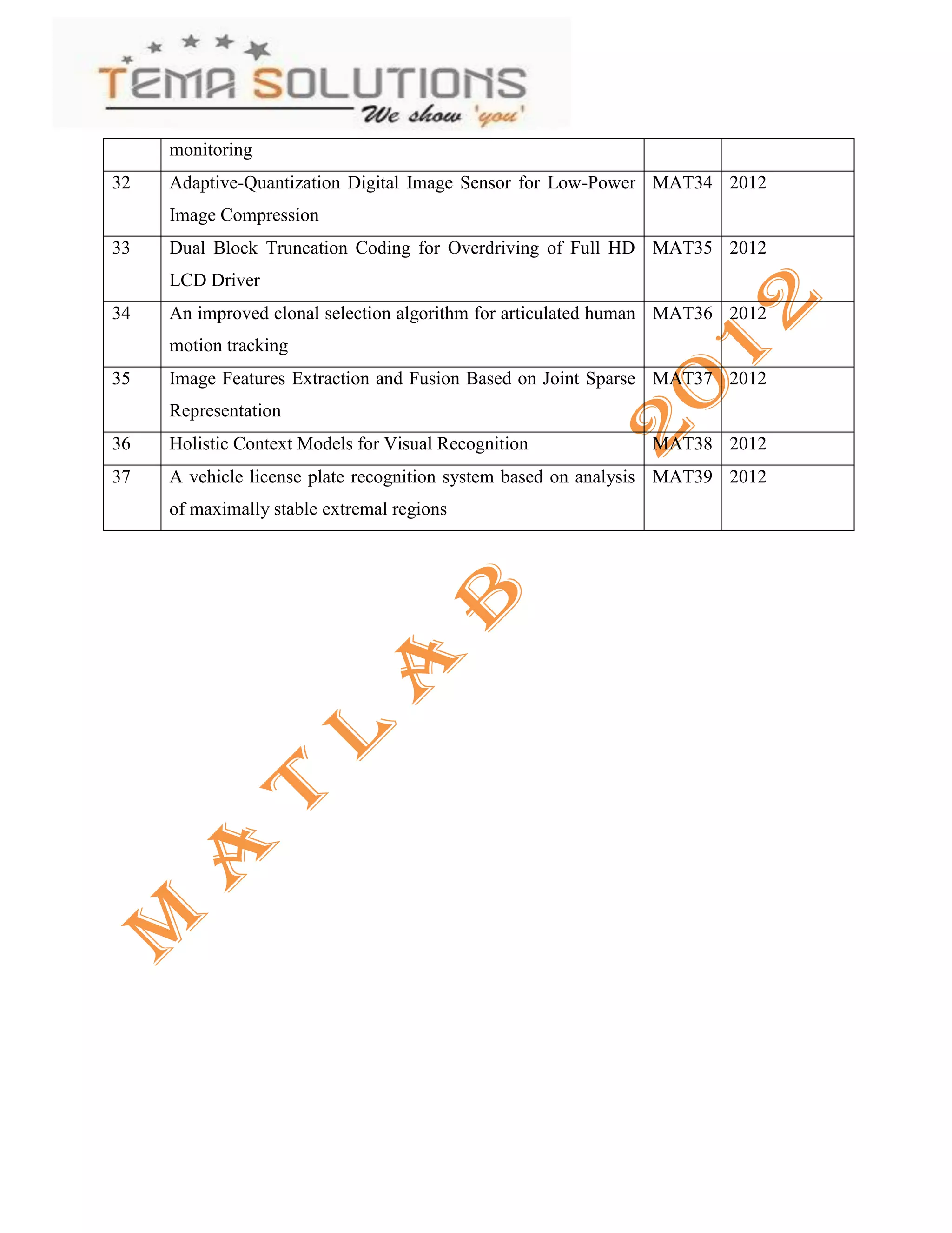 monitoring
32   Adaptive-Quantization Digital Image Sensor for Low-Power MAT34 2012
     Image Compression
33   Dual Block Truncation Coding for Overdriving of Full HD MAT35 2012
     LCD Driver
34   An improved clonal selection algorithm for articulated human MAT36 2012
     motion tracking
35   Image Features Extraction and Fusion Based on Joint Sparse MAT37 2012
     Representation
36   Holistic Context Models for Visual Recognition           MAT38 2012
37   A vehicle license plate recognition system based on analysis MAT39 2012
     of maximally stable extremal regions
 