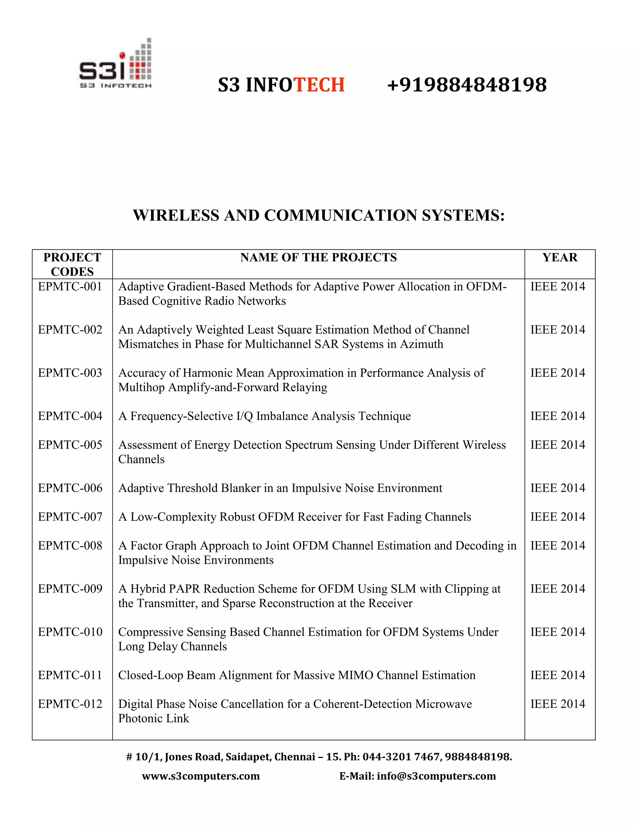 S3 INFOTECH +919884848198
# 10/1, Jones Road, Saidapet, Chennai – 15. Ph: 044-3201 7467, 9884848198.
www.s3computers.com E-Mail: info@s3computers.com
WIRELESS AND COMMUNICATION SYSTEMS:
PROJECT
CODES
NAME OF THE PROJECTS YEAR
EPMTC-001
EPMTC-002
EPMTC-003
EPMTC-004
EPMTC-005
EPMTC-006
EPMTC-007
EPMTC-008
EPMTC-009
EPMTC-010
EPMTC-011
EPMTC-012
Adaptive Gradient-Based Methods for Adaptive Power Allocation in OFDM-
Based Cognitive Radio Networks
An Adaptively Weighted Least Square Estimation Method of Channel
Mismatches in Phase for Multichannel SAR Systems in Azimuth
Accuracy of Harmonic Mean Approximation in Performance Analysis of
Multihop Amplify-and-Forward Relaying
A Frequency-Selective I/Q Imbalance Analysis Technique
Assessment of Energy Detection Spectrum Sensing Under Different Wireless
Channels
Adaptive Threshold Blanker in an Impulsive Noise Environment
A Low-Complexity Robust OFDM Receiver for Fast Fading Channels
A Factor Graph Approach to Joint OFDM Channel Estimation and Decoding in
Impulsive Noise Environments
A Hybrid PAPR Reduction Scheme for OFDM Using SLM with Clipping at
the Transmitter, and Sparse Reconstruction at the Receiver
Compressive Sensing Based Channel Estimation for OFDM Systems Under
Long Delay Channels
Closed-Loop Beam Alignment for Massive MIMO Channel Estimation
Digital Phase Noise Cancellation for a Coherent-Detection Microwave
Photonic Link
IEEE 2014
IEEE 2014
IEEE 2014
IEEE 2014
IEEE 2014
IEEE 2014
IEEE 2014
IEEE 2014
IEEE 2014
IEEE 2014
IEEE 2014
IEEE 2014
 