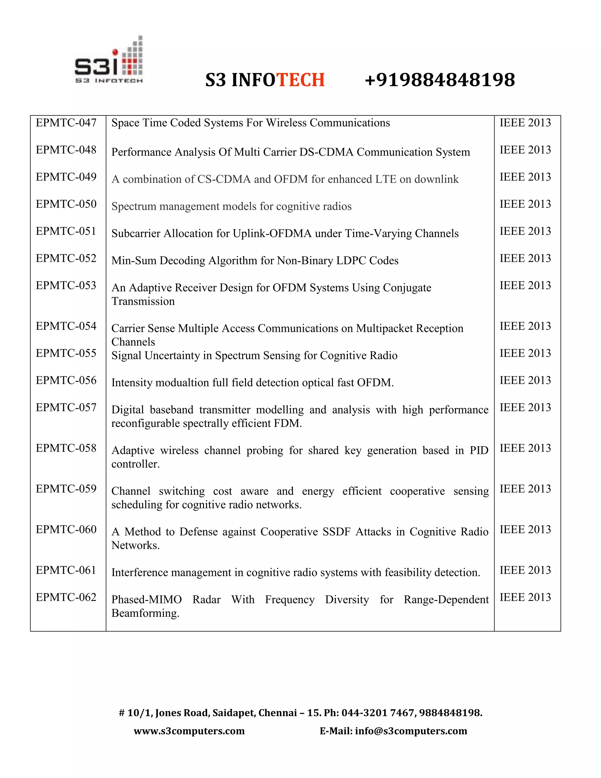 S3 INFOTECH +919884848198
# 10/1, Jones Road, Saidapet, Chennai – 15. Ph: 044-3201 7467, 9884848198.
www.s3computers.com E-Mail: info@s3computers.com
EPMTC-047
EPMTC-048
EPMTC-049
EPMTC-050
EPMTC-051
EPMTC-052
EPMTC-053
EPMTC-054
EPMTC-055
EPMTC-056
EPMTC-057
EPMTC-058
EPMTC-059
EPMTC-060
EPMTC-061
EPMTC-062
Space Time Coded Systems For Wireless Communications
Performance Analysis Of Multi Carrier DS-CDMA Communication System
A combination of CS-CDMA and OFDM for enhanced LTE on downlink
Spectrum management models for cognitive radios
Subcarrier Allocation for Uplink-OFDMA under Time-Varying Channels
Min-Sum Decoding Algorithm for Non-Binary LDPC Codes
An Adaptive Receiver Design for OFDM Systems Using Conjugate
Transmission
Carrier Sense Multiple Access Communications on Multipacket Reception
Channels
Signal Uncertainty in Spectrum Sensing for Cognitive Radio
Intensity modualtion full field detection optical fast OFDM.
Digital baseband transmitter modelling and analysis with high performance
reconfigurable spectrally efficient FDM.
Adaptive wireless channel probing for shared key generation based in PID
controller.
Channel switching cost aware and energy efficient cooperative sensing
scheduling for cognitive radio networks.
A Method to Defense against Cooperative SSDF Attacks in Cognitive Radio
Networks.
Interference management in cognitive radio systems with feasibility detection.
Phased-MIMO Radar With Frequency Diversity for Range-Dependent
Beamforming.
IEEE 2013
IEEE 2013
IEEE 2013
IEEE 2013
IEEE 2013
IEEE 2013
IEEE 2013
IEEE 2013
IEEE 2013
IEEE 2013
IEEE 2013
IEEE 2013
IEEE 2013
IEEE 2013
IEEE 2013
IEEE 2013
 