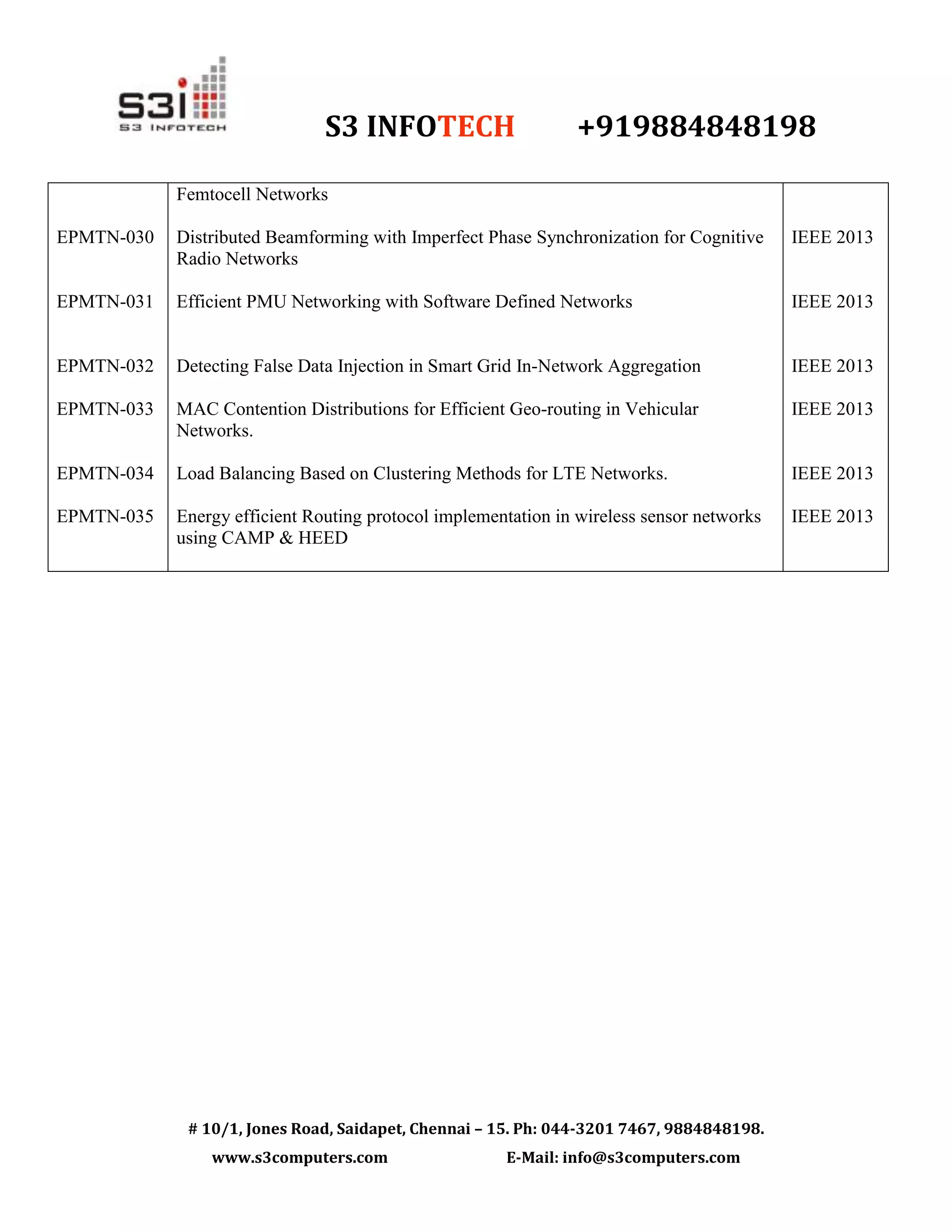 S3 INFOTECH +919884848198
# 10/1, Jones Road, Saidapet, Chennai – 15. Ph: 044-3201 7467, 9884848198.
www.s3computers.com E-Mail: info@s3computers.com
EPMTN-030
EPMTN-031
EPMTN-032
EPMTN-033
EPMTN-034
EPMTN-035
Femtocell Networks
Distributed Beamforming with Imperfect Phase Synchronization for Cognitive
Radio Networks
Efficient PMU Networking with Software Defined Networks
Detecting False Data Injection in Smart Grid In-Network Aggregation
MAC Contention Distributions for Efficient Geo-routing in Vehicular
Networks.
Load Balancing Based on Clustering Methods for LTE Networks.
Energy efficient Routing protocol implementation in wireless sensor networks
using CAMP & HEED
IEEE 2013
IEEE 2013
IEEE 2013
IEEE 2013
IEEE 2013
IEEE 2013
 