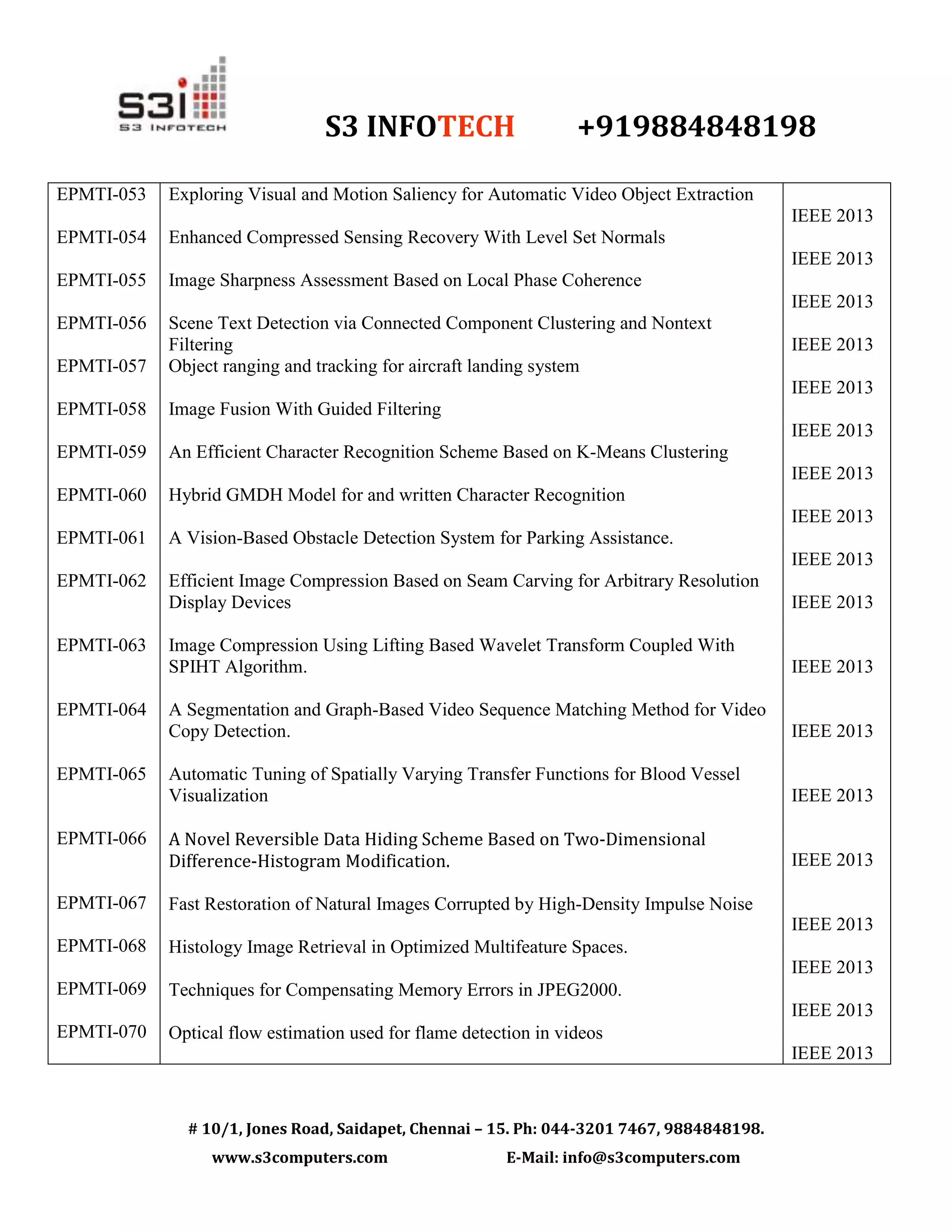 S3 INFOTECH +919884848198
# 10/1, Jones Road, Saidapet, Chennai – 15. Ph: 044-3201 7467, 9884848198.
www.s3computers.com E-Mail: info@s3computers.com
EPMTI-053
EPMTI-054
EPMTI-055
EPMTI-056
EPMTI-057
EPMTI-058
EPMTI-059
EPMTI-060
EPMTI-061
EPMTI-062
EPMTI-063
EPMTI-064
EPMTI-065
EPMTI-066
EPMTI-067
EPMTI-068
EPMTI-069
EPMTI-070
Exploring Visual and Motion Saliency for Automatic Video Object Extraction
Enhanced Compressed Sensing Recovery With Level Set Normals
Image Sharpness Assessment Based on Local Phase Coherence
Scene Text Detection via Connected Component Clustering and Nontext
Filtering
Object ranging and tracking for aircraft landing system
Image Fusion With Guided Filtering
An Efficient Character Recognition Scheme Based on K-Means Clustering
Hybrid GMDH Model for and written Character Recognition
A Vision-Based Obstacle Detection System for Parking Assistance.
Efficient Image Compression Based on Seam Carving for Arbitrary Resolution
Display Devices
Image Compression Using Lifting Based Wavelet Transform Coupled With
SPIHT Algorithm.
A Segmentation and Graph-Based Video Sequence Matching Method for Video
Copy Detection.
Automatic Tuning of Spatially Varying Transfer Functions for Blood Vessel
Visualization
A Novel Reversible Data Hiding Scheme Based on Two-Dimensional
Difference-Histogram Modification.
Fast Restoration of Natural Images Corrupted by High-Density Impulse Noise
Histology Image Retrieval in Optimized Multifeature Spaces.
Techniques for Compensating Memory Errors in JPEG2000.
Optical flow estimation used for flame detection in videos
IEEE 2013
IEEE 2013
IEEE 2013
IEEE 2013
IEEE 2013
IEEE 2013
IEEE 2013
IEEE 2013
IEEE 2013
IEEE 2013
IEEE 2013
IEEE 2013
IEEE 2013
IEEE 2013
IEEE 2013
IEEE 2013
IEEE 2013
IEEE 2013
 