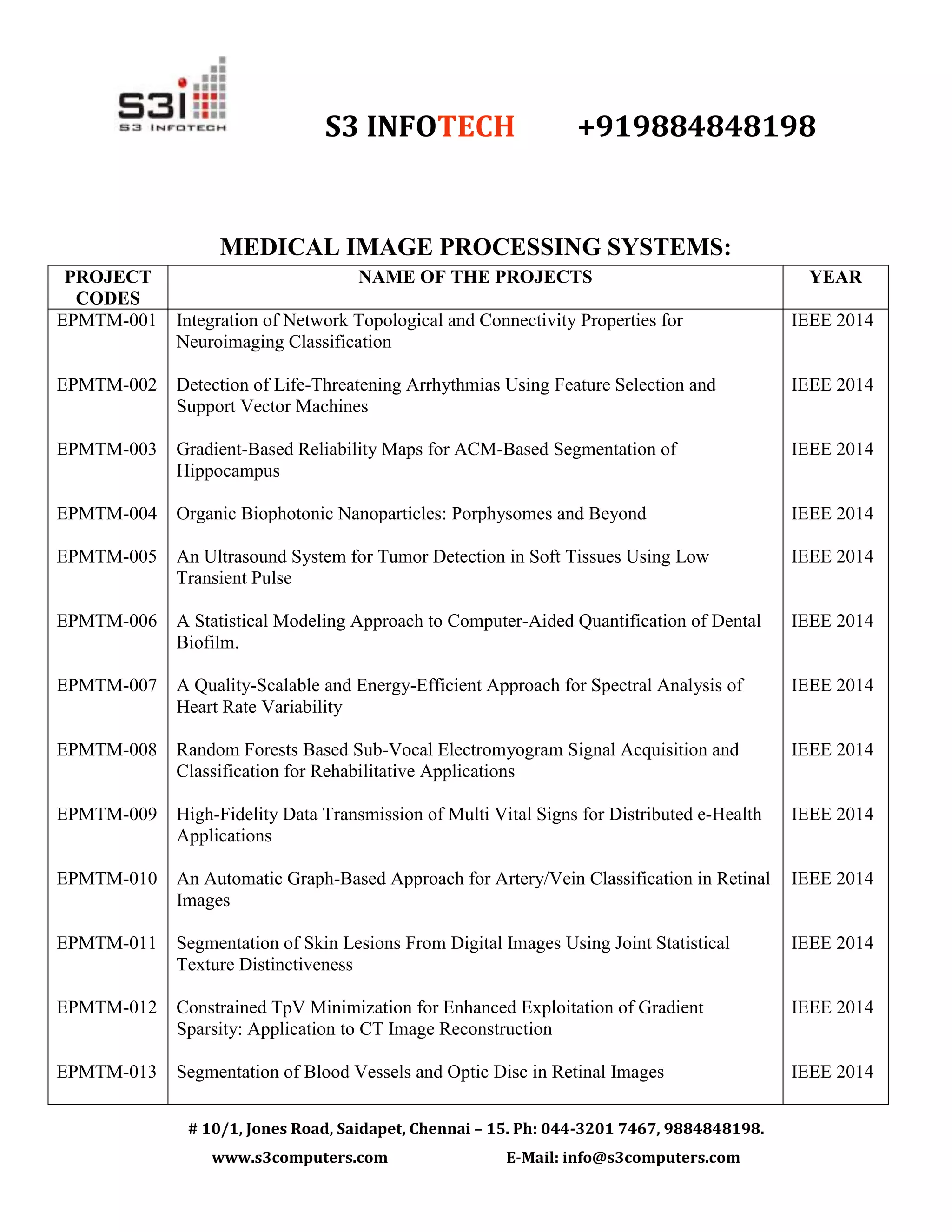 S3 INFOTECH +919884848198
# 10/1, Jones Road, Saidapet, Chennai – 15. Ph: 044-3201 7467, 9884848198.
www.s3computers.com E-Mail: info@s3computers.com
MEDICAL IMAGE PROCESSING SYSTEMS:
PROJECT
CODES
NAME OF THE PROJECTS YEAR
EPMTM-001
EPMTM-002
EPMTM-003
EPMTM-004
EPMTM-005
EPMTM-006
EPMTM-007
EPMTM-008
EPMTM-009
EPMTM-010
EPMTM-011
EPMTM-012
EPMTM-013
Integration of Network Topological and Connectivity Properties for
Neuroimaging Classification
Detection of Life-Threatening Arrhythmias Using Feature Selection and
Support Vector Machines
Gradient-Based Reliability Maps for ACM-Based Segmentation of
Hippocampus
Organic Biophotonic Nanoparticles: Porphysomes and Beyond
An Ultrasound System for Tumor Detection in Soft Tissues Using Low
Transient Pulse
A Statistical Modeling Approach to Computer-Aided Quantification of Dental
Biofilm.
A Quality-Scalable and Energy-Efficient Approach for Spectral Analysis of
Heart Rate Variability
Random Forests Based Sub-Vocal Electromyogram Signal Acquisition and
Classification for Rehabilitative Applications
High-Fidelity Data Transmission of Multi Vital Signs for Distributed e-Health
Applications
An Automatic Graph-Based Approach for Artery/Vein Classification in Retinal
Images
Segmentation of Skin Lesions From Digital Images Using Joint Statistical
Texture Distinctiveness
Constrained TpV Minimization for Enhanced Exploitation of Gradient
Sparsity: Application to CT Image Reconstruction
Segmentation of Blood Vessels and Optic Disc in Retinal Images
IEEE 2014
IEEE 2014
IEEE 2014
IEEE 2014
IEEE 2014
IEEE 2014
IEEE 2014
IEEE 2014
IEEE 2014
IEEE 2014
IEEE 2014
IEEE 2014
IEEE 2014
 