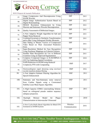 87.
Image Compression And Decompression Using
HAAR Wavelet
DIP 2013
88.
Digital Image Authentication System Based on
Digital Watermarking
DIP 2012
89.
IMAGE Resolution Enhancement by Using
Discrete and Stationary Wavelet Decomposition.
DIP 2011
90. Quality Assessment of Deblocked Images.
DIP 2011
91.
A New Adaptive Weight Algorithm for Salt and
Pepper Noise Removal
DIP 2011
92.
Combined Invariants to Similarity Transformation
and to Blur Using Orthogonal Zernike Moments.
DIP 2011
93.
Data Hiding in Motion Vectors of Compressed
Video Based on Their Associated Prediction
Error.
DIP
2011
94.
Super-Resolution Method for Face Recognition
Using Nonlinear Mappings on Coherent Features
DIP 2011
95.
Number Plate Recognition for Use in Different
Countries Using an Improved Segmentation
DIP 2011
96.
Compress Compound Images in H.264/MPGE-4
AVC by Exploiting Spatial Correlation
DIP 2010
97.
PAPR Reduction in OFDM using Reduced
Complexity PTS with Companding
DSP 2017
98.
Electrocardiogram signal denoising using non-local
wavelet transform domain filtering
DSP 2016
99. A Fast Adaptive Kalman Filtering Algorithm for
Speech Enhancement
DSP 2011
100. Stationary and Non-Stationary noise removal
from Cardiac Signals using a Constrained
Stability Least Mean Square Algorithm.
DSP 2011
101. A High Capacity CDMA watermarking Scheme
based on orthogonal pseudo random sequence
subspace projection.
DSP 2011
102. Rayleigh Mixture Model for Plaque
Characterization in Intravascular Ultrasound
DSP 2010
103.
A New Cyclic-Prefix Based Algorithm for Blind CFO
Estimation in OFDM Systems
Wireless
Communication
2016
 