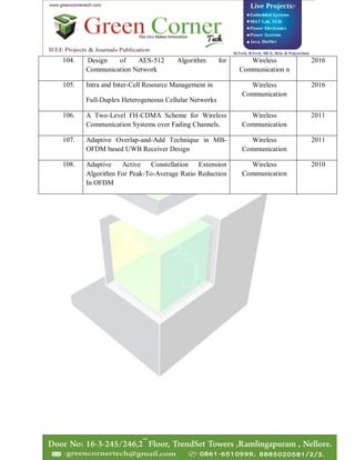 104. Design of AES-512 Algorithm for
Communication Network
Wireless
Communication n
2016
105. Intra and Inter-Cell Resource Management in
Full-Duplex Heterogeneous Cellular Networks
Wireless
Communication
2016
106. A Two-Level FH-CDMA Scheme for Wireless
Communication Systems over Fading Channels.
Wireless
Communication
2011
107. Adaptive Overlap-and-Add Technique in MB-
OFDM based UWB Receiver Design
Wireless
Communication
2011
108. Adaptive Active Constellation Extension
Algorithm For Peak-To-Average Ratio Reduction
In OFDM
Wireless
Communication
2010
 