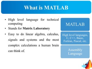 • High level language for technical
computing
• Stands for Matrix Laboratory
• Easy to do linear algebra, calculus,
signals and systems and the most
complex calculations a human brain
can think of.
What is MATLAB
MATLAB
High level languages,
C, C++, Basic,
Fortran, Pascal, etc.
Assembly
Language
2
 