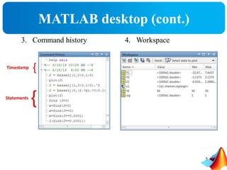 MATLAB desktop (cont.)
3. Command history 4. Workspace
5
 