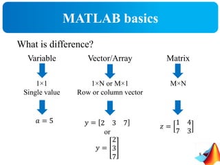 MATLAB basics
What is difference?
Variable Vector/Array Matrix
1×1
Single value
1×N or M×1
Row or column vector
M×N
𝑎 = 5 𝑦 = 2 3 7
or
𝑦 =
2
3
7
𝑧 =
1 4
7 3
8
 