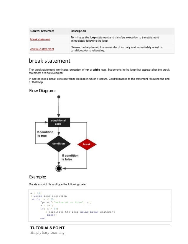 Matlab tutorial